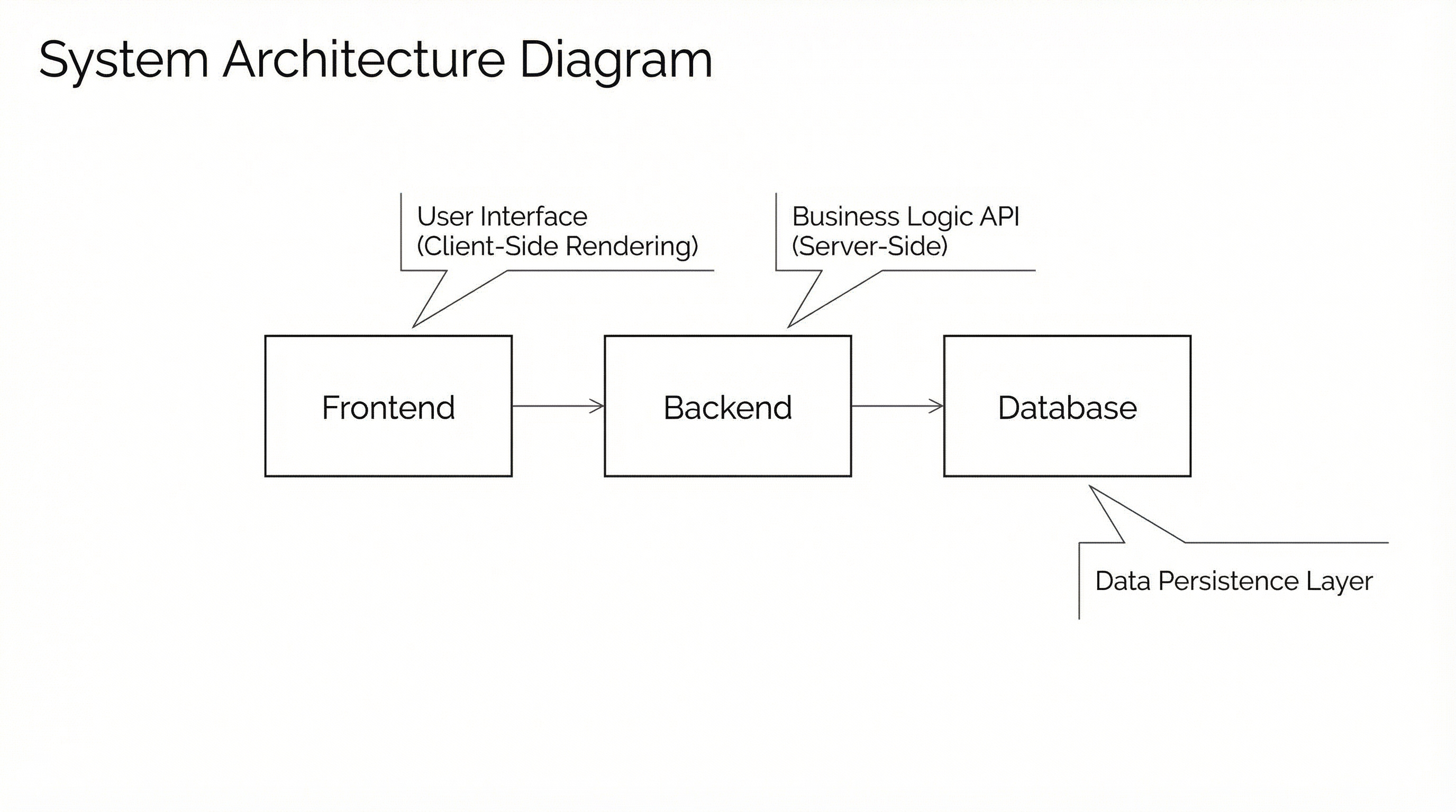 Annotated Diagram Example