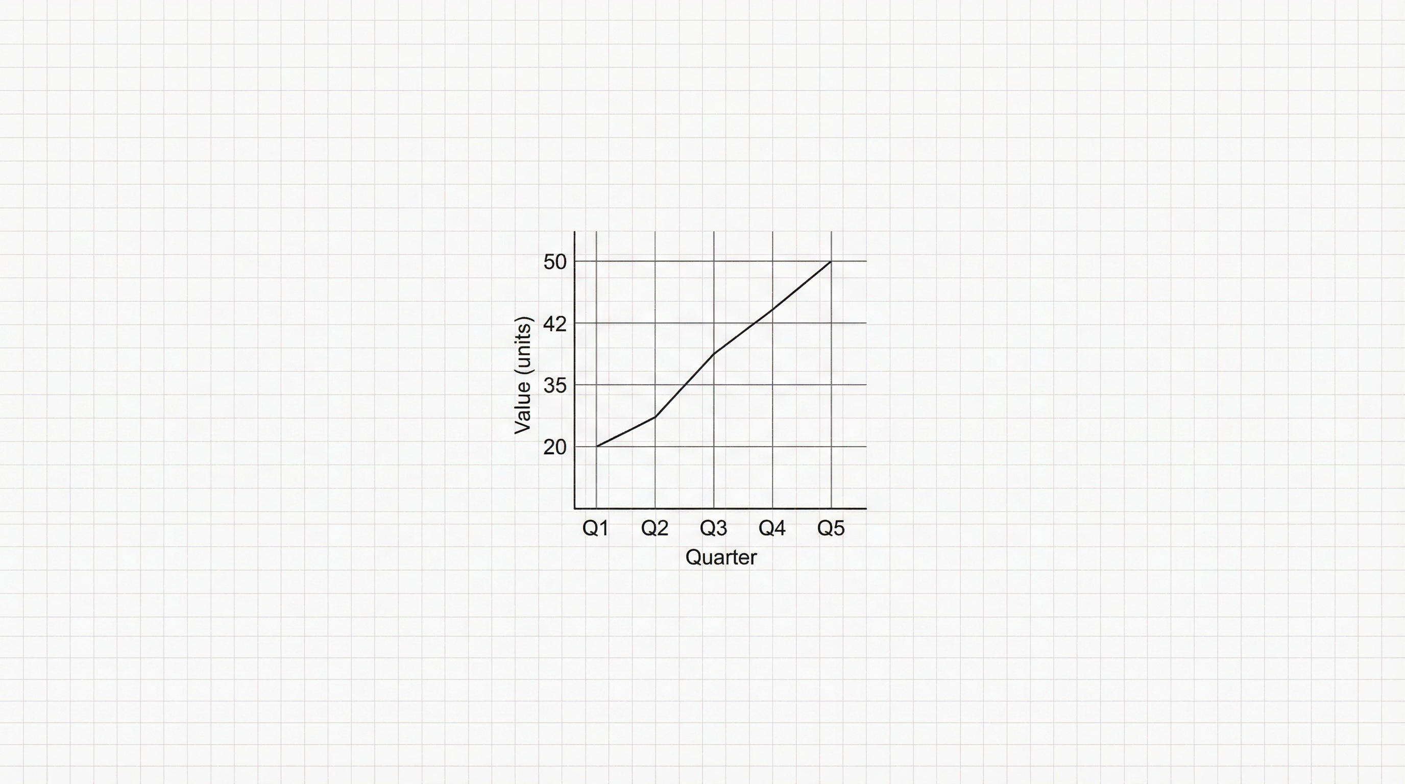 Data Visualization Example