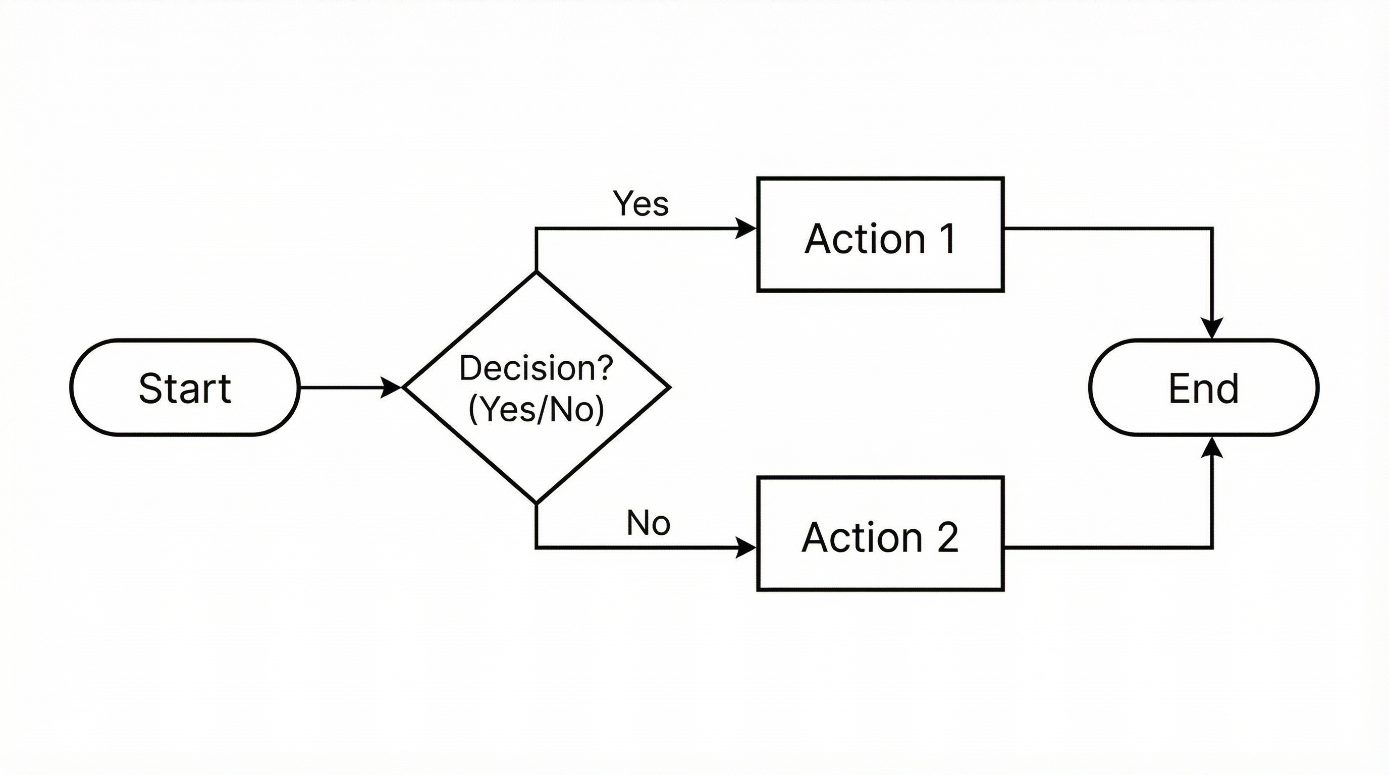 Flowchart Example