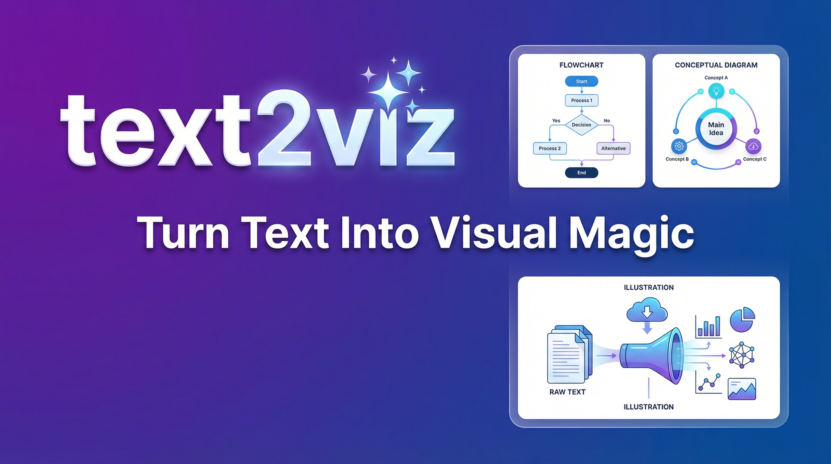 text2viz - Turn Text Into Visual Magic